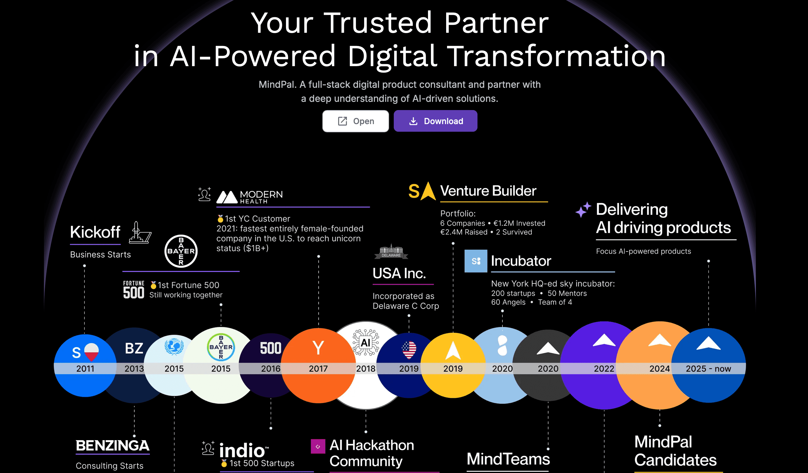 MindPal Unveils Dynamic New Landing Page: Empowering Businesses with AI Agents, Automation, and Global Growth