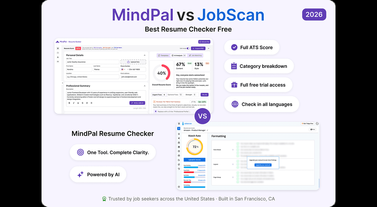 MindPal Resume Checker vs Jobscan.
The Best Jobscan Alternative in 2026.